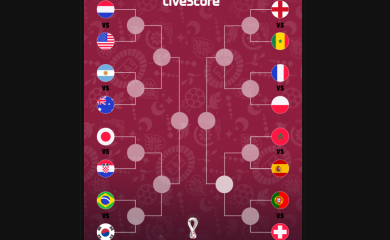 Poznati svi parovi osmine finala u Kataru