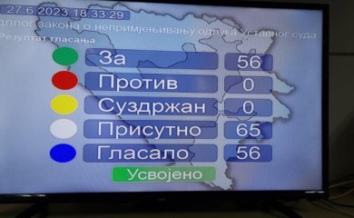 Devet poslanika NSRS nisu glasali za Zakon o Ustavnom sudu BiH