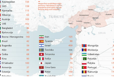 BiH u vrhu liste država prema broju spasilaca koji su otišli u Tursku