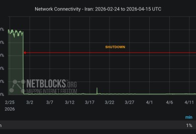 Iran više od 1.100 sati bez interneta